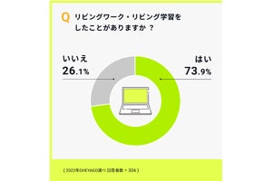 子供のリビング学習、「良い・問題ない」と回答した割合は?