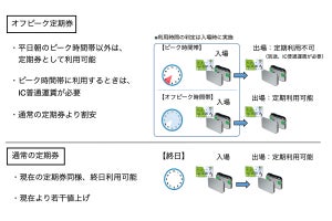 JR東日本「オフピーク定期券」導入へ手続き開始、通常より10%割安