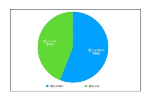 未婚のアラサー男女に聞いた! 「何歳までに結婚するのが理想?」 - 2位「30歳まで」