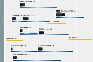 ニコン、Zマウントレンズのロードマップ更新　70-180mm望遠ズームなど追加