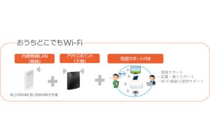 auひかり、レンタル機器でメッシュWi-Fiを構築できる「おうちどこでもWi-Fi」