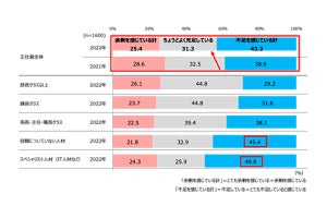 副業できる制度が「ある」企業の割合は?