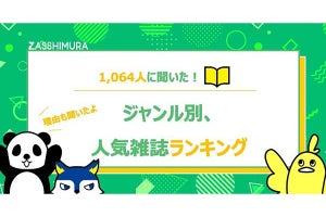 普段読まれる雑誌ジャンル、「女性ファッション」が1位 - 人気の雑誌TOPは?