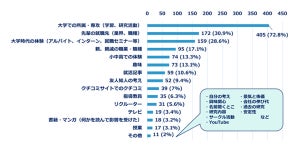 理系23卒学生の約4割、「選考を辞退しようと思った」 - その理由1位は?