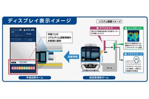 東京メトロ、号車ごとの混雑状況をホームで表示する実証実験を実施