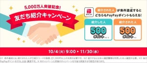 最大500ポイント付与! PayPay、「5,000万人突破記念! 友だち紹介キャンペーン」