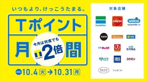 ファミマ、ENEOS、ウエルシアで「Tポイント2倍キャンペーン」実施