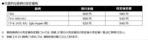 BATJ、加熱式たばこ「ネオ」など24銘柄値上げ – 11月から