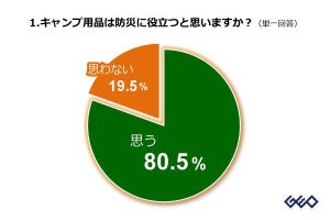 防災に「役立つ」キャンプグッズ、寝袋、ポータブル電源、次は?