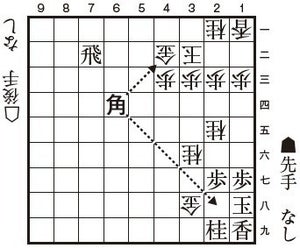 【将棋講座】正しい「速度計算」を習得して終盤力３ランクアップを目指す(後編)