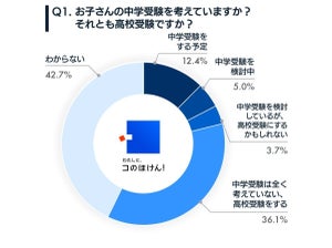 関東在住の保護者2割が「中学受験」を検討 - 理由は?