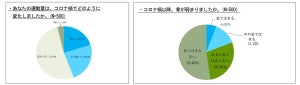 中高年世代9割が「介護で迷惑をかけたくない」と回答 - 不安なことは?