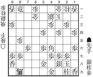 【将棋講座】さばいて取って攻めて詰ます！　そのロジックとは？(後編)