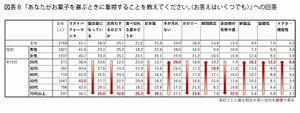 人気のお菓子、1位「アイスクリーム」 - 今夏"最も売れたアイス"は?