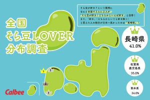 そら豆の楽しみ方の全国調査 - “そら豆LOVER”はあのエリアに集中!? 最も好きな食べ方は……