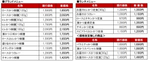 とんかつ 濵かつが主要商品などを値上げ、11月10日より