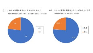 転職経験ありの20代、何年目での転職が最も多い? - 「3年目」は約1割