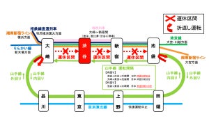 JR東日本、渋谷駅の山手線内・外回りホーム同一化 - 1月に列車運休