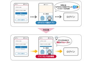 dアカウントのログインでWeb認証／パスキーを利用可能に - 2023年2月より