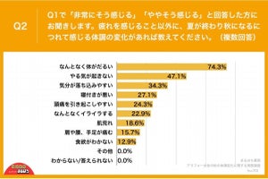 アラフォー女性6割超が「夏から秋にかけて疲れを感じる」- 対策は?