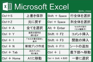 必見! ショートカットの技