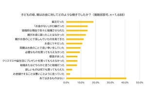 「親がお金で苦労した」経験の有無で本人の年収を調査! 相関関係はある?