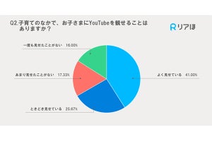 「子どもにYouTubeを見せている」ママの割合は?