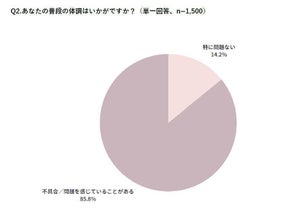 18～44歳の女性に聞いた!「自身が妊娠できると思う年齢」は?