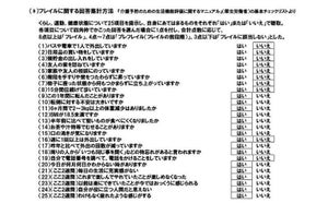 40歳以上の6割が心配する「フレイル」とは? 25の質問でセルフチェック