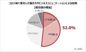 「現役を引退してセカンドライフに移行したい」と思う平均年齢は? - 最も不安なのは「貯金・資産」