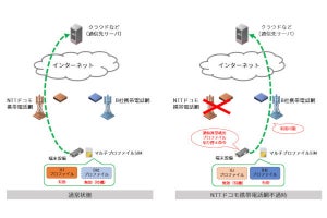 IIJ、1枚のSIMで複数のキャリアに繋がる「マルチプロファイルSIM」を開発