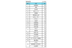 約8割の親が考える、「学校の先生に必要だと思うこと」は?