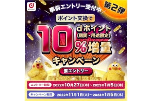 ドコモ、提携ポイントから「dポイント」への交換で10％増量キャンペーン