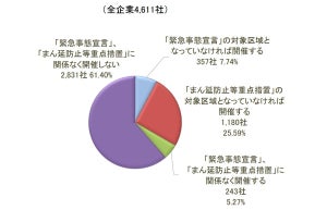 コロナ3年目、忘年会は開催しますか? - 国内企業4600社に聞いた