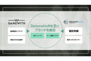 GameWithとDetonatioNがeスポーツ事業で統合、世界トップレベルのチーム目指す