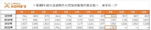 「リノベマンション」の販売数が多い駅、1位は新潟に! 一体どこ?