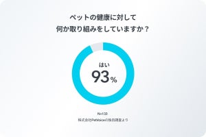 飼い主93%が「ペットの健康に対し取り組みを行っている」- 具体的には?