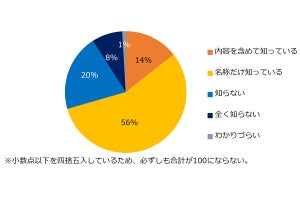 【定年延長】「61歳以上まで働きたい」が8割 - 最多の理由は?