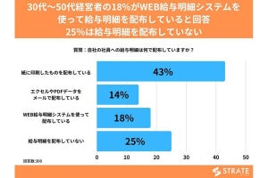 給与明細、紙で配布している割合は?