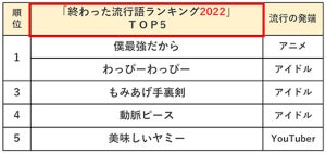 高校生が選ぶ「終わった流行語」ランキング - 「僕最強だから」はもう古い?