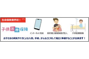 太陽生命、インターネット完結型の「子供医療保険」「終身死亡保険」販売