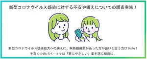 新型コロナウイルスに対して「市販薬を備蓄している」保護者の割合は?