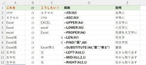 【もっと早く知りたかった…】Excel作業を効率化する”関数”まとめツイートに感謝の声 - 「ありがとうございます! 」「有能過ぎる」