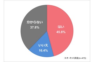 中高年の婚活「事実婚でも良い」が46% - 最多の理由は?