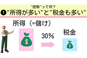 【年末調整の仕組みを神説明】「分からない人ほど理解できる」図解に、「めちゃくちゃ有益」「質問するおじさんたちに配りたい」と感謝の声が集まる