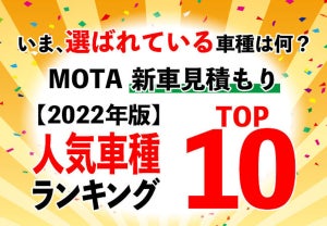 10月の新車見積ランキング、3位は「トヨタ ライズ」、2位「ホンダ N-BOX」、1位は?