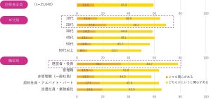 働く男女「LGBTQ+をサポートしたい」が8割超 - 当事者の悩みは?