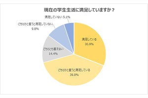 24年卒の半数が「学生生活で力を入れていること」は?