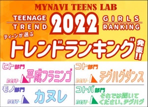 ティーンが選ぶトレンドランキング 。" 今年流行ったコトバ"の2位は「知らんけど」、1位は?