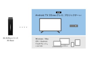 ピクセラ、ワイヤレステレビチューナー用アプリ「Xit wireless」のAndroid TV版を提供開始